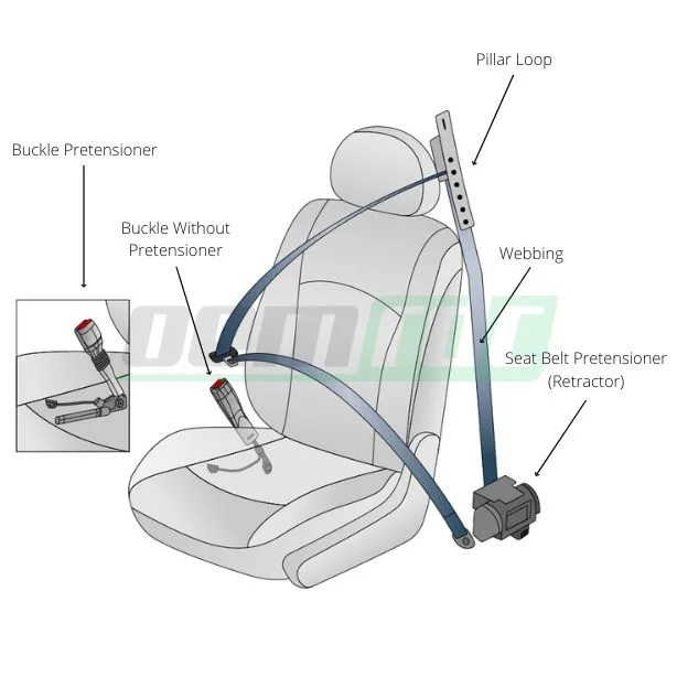 ALR vs ELR seat belt retractors