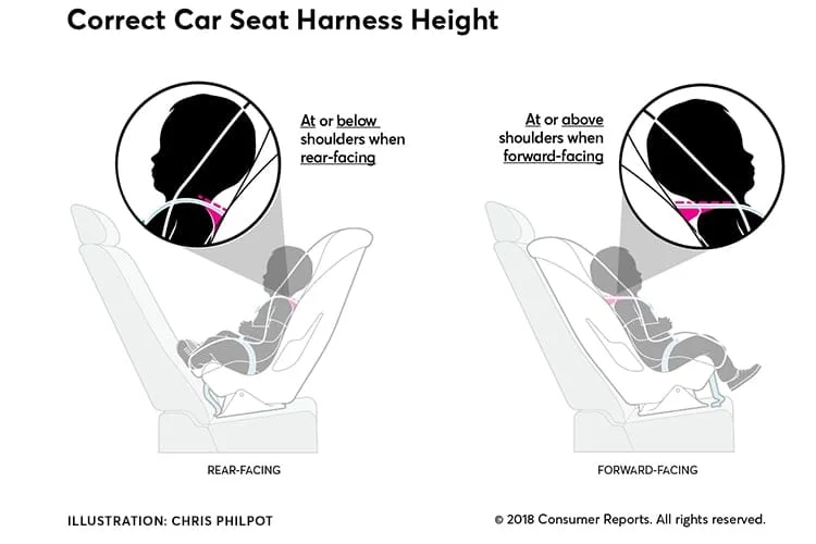 car seat harness slot height