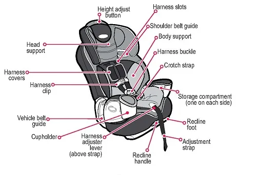 car seat model label