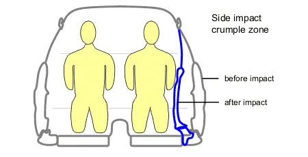 center rear seat safety