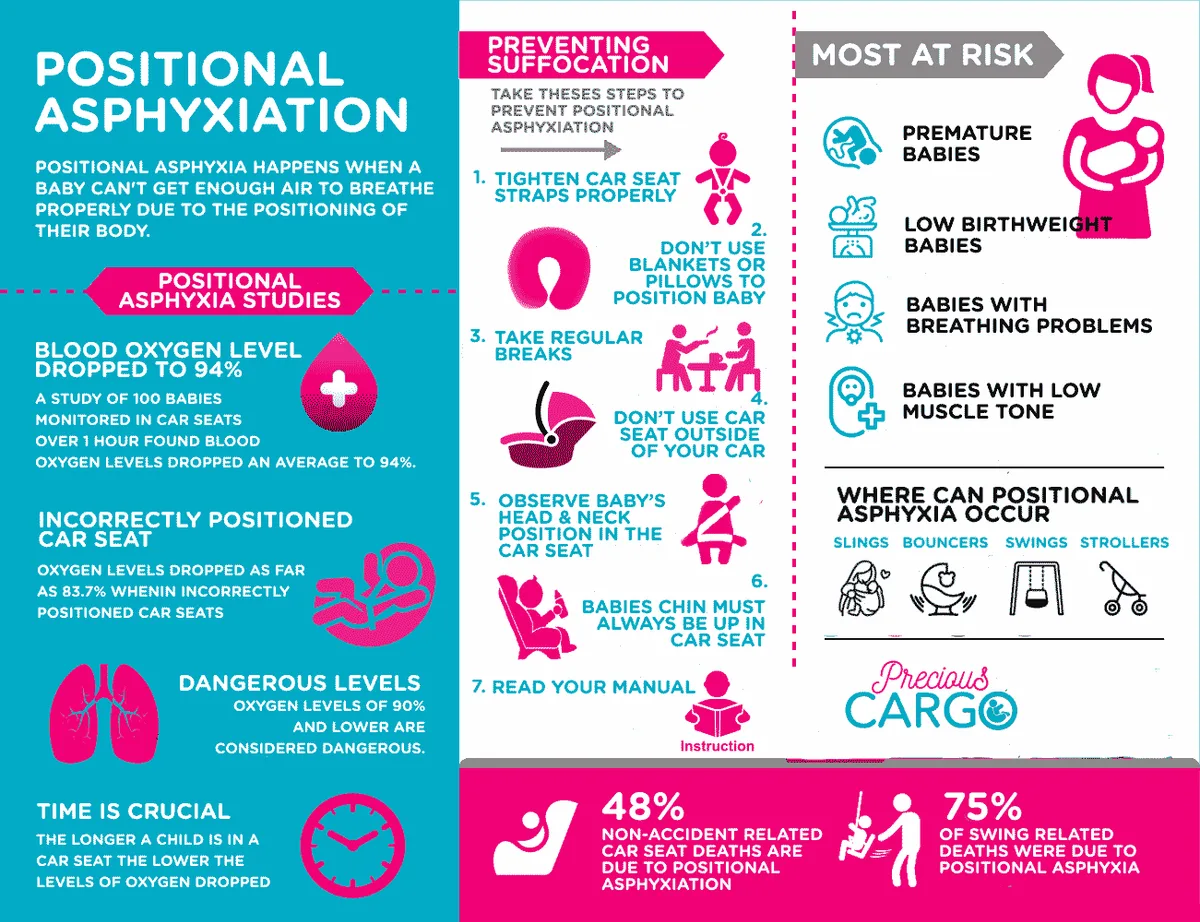 positional asphyxiation