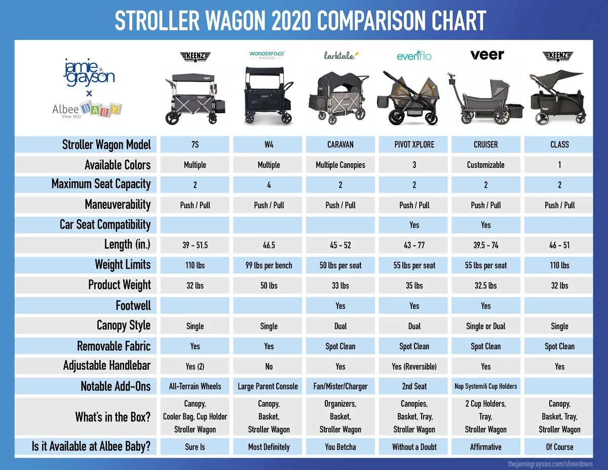 stroller folded dimensions