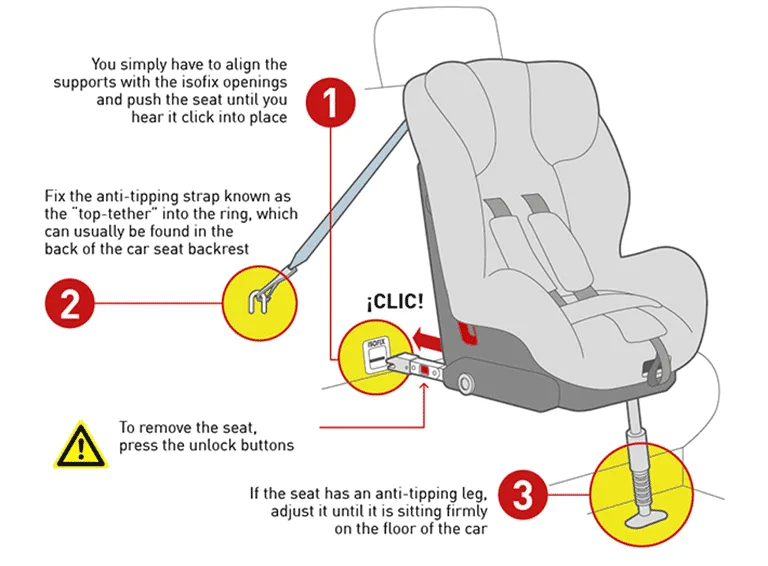 top tether installation